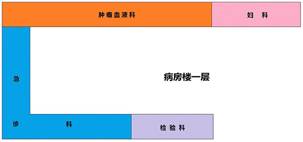 病房楼一层