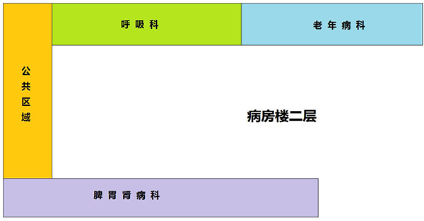 病房楼二层