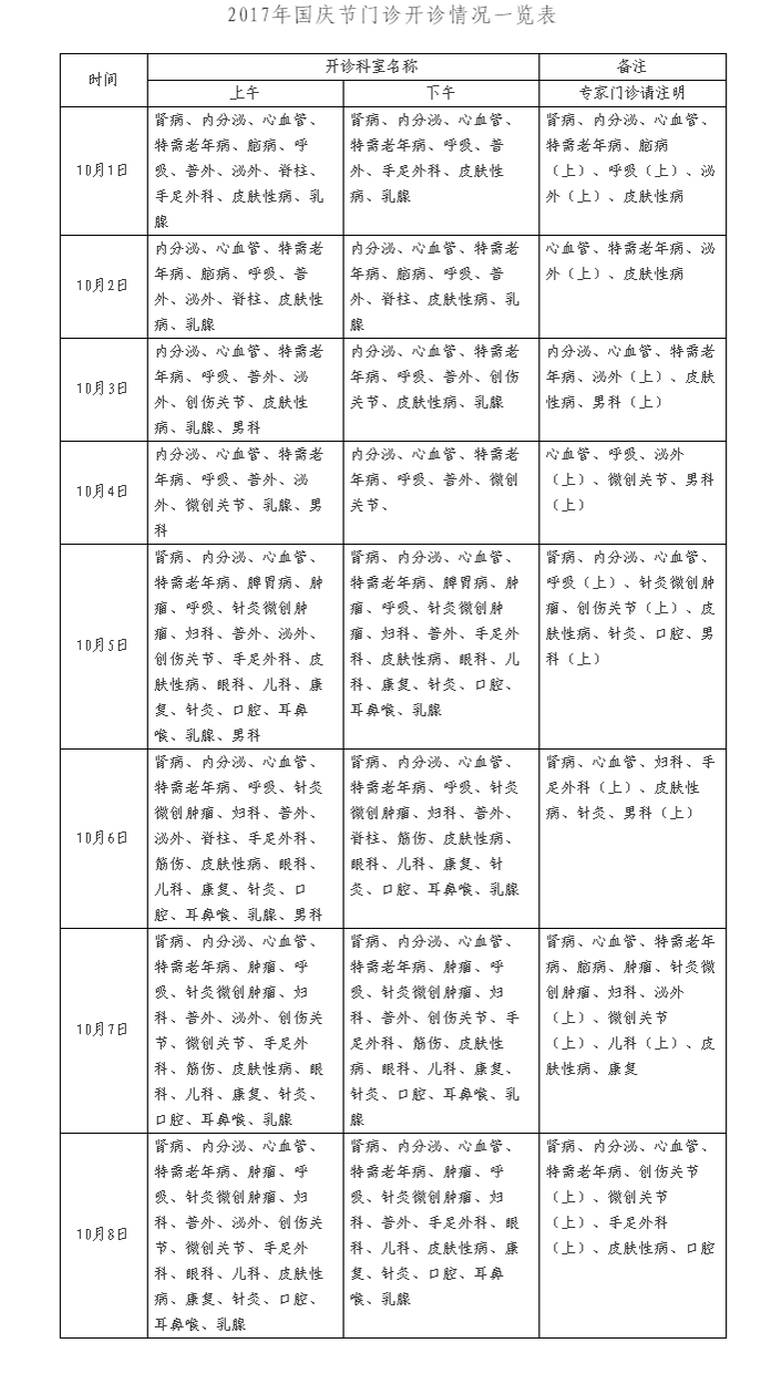 关于节日期间门急诊工作安排的通知.png 关于节日期间门急诊工作安排的通知.png